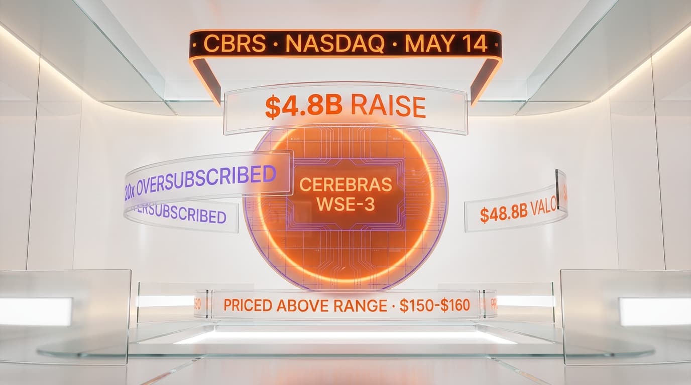 Cerebras IPO Above Range: $4.8B Raise, 20x Oversubscribed, $48.8B Valuation Hits Nasdaq